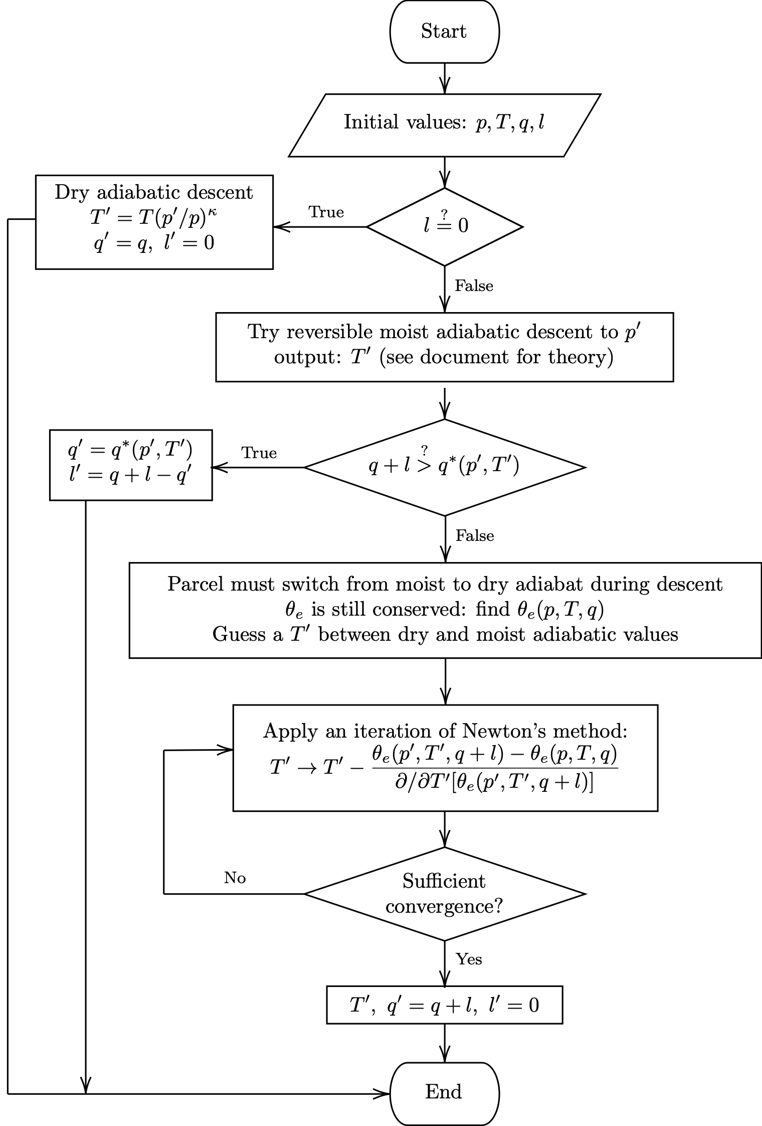 ../_images/descend_flowchart.png
