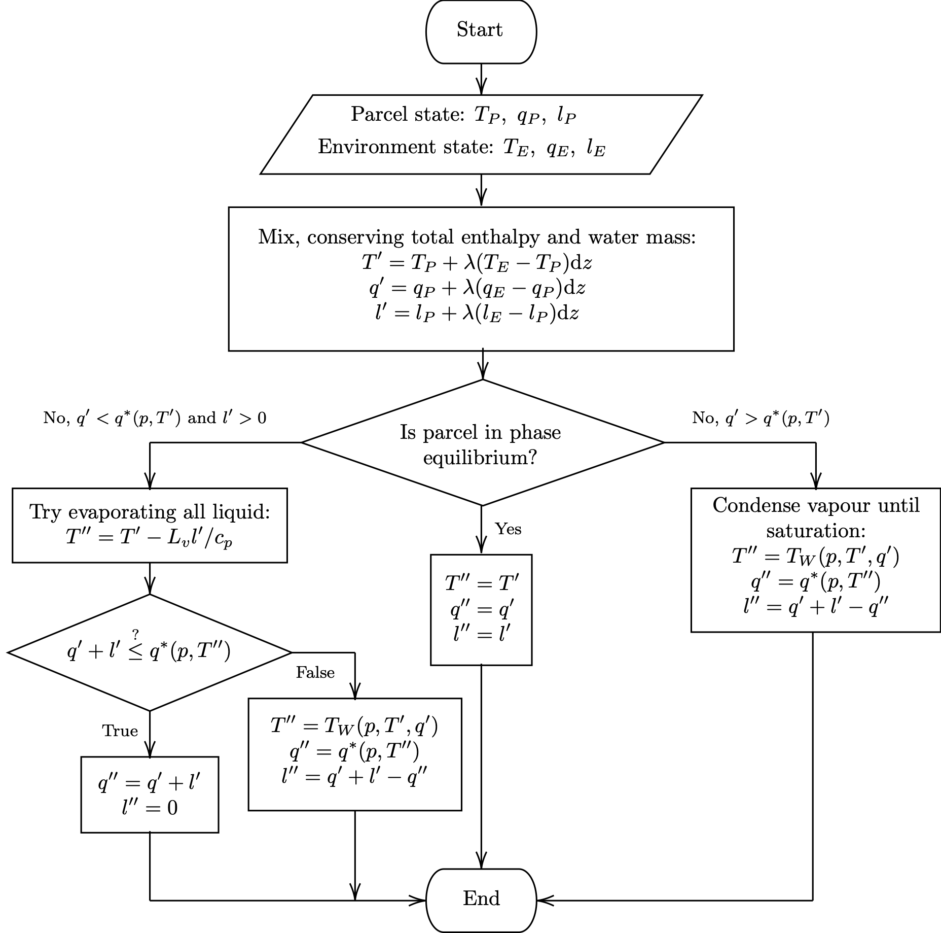 ../_images/mix_equilibrate_flowchart.png