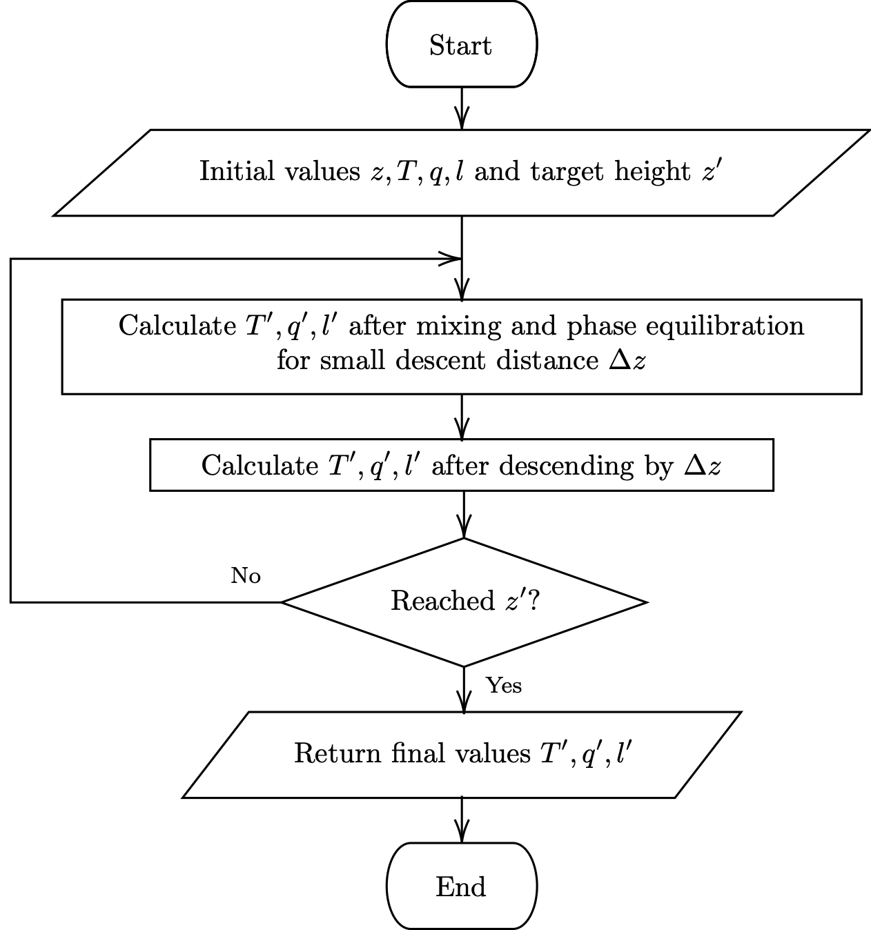 ../_images/profile_flowchart.png